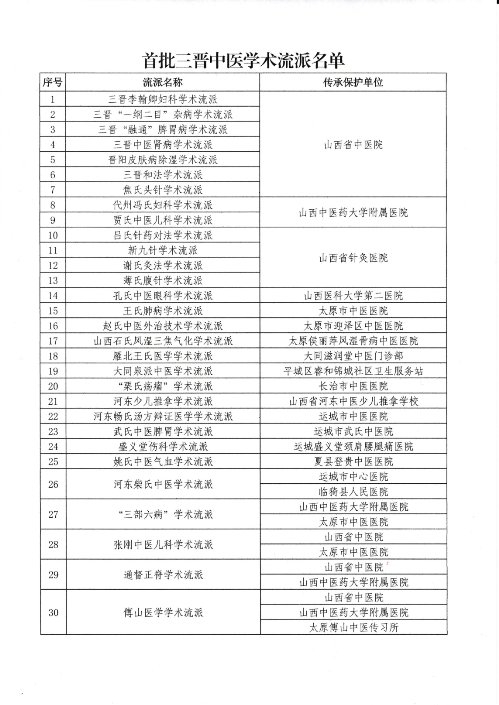 赓续百年岐黄术，妙手回春护褥疮—记无码破解
赵氏中医外治学术流派